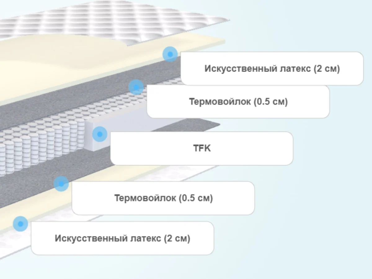 Матрас Аскона Balance Forma – купить в Иркутске, цены в интернет-магазине  «МногоСна»